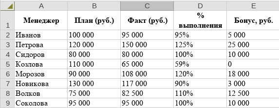 Условное форматирование