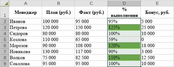 Условное форматирование