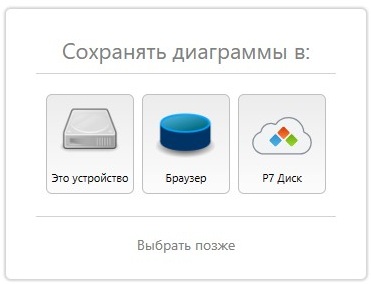 Интеграция Р7-Графики в Корпоративный сервер 2024