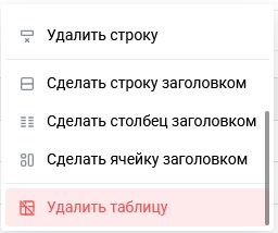 Таблицы в редакторе писем (базовая реализация)