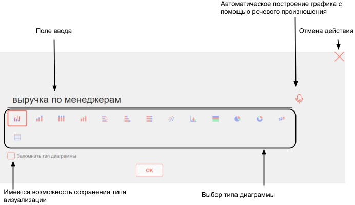 Автоматическое построение графиков по текстовому и голосовому запросу