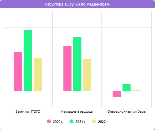Гистограммы: с группировкой, с накоплением, нормированная и комбинированная