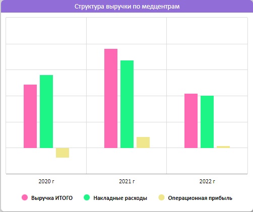 Гистограммы: с группировкой, с накоплением, нормированная и комбинированная
