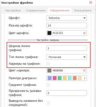 Графики «Линии с маркерами» и «Области с накоплением»