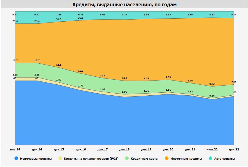 Графики «Линии с маркерами» и «Области с накоплением»