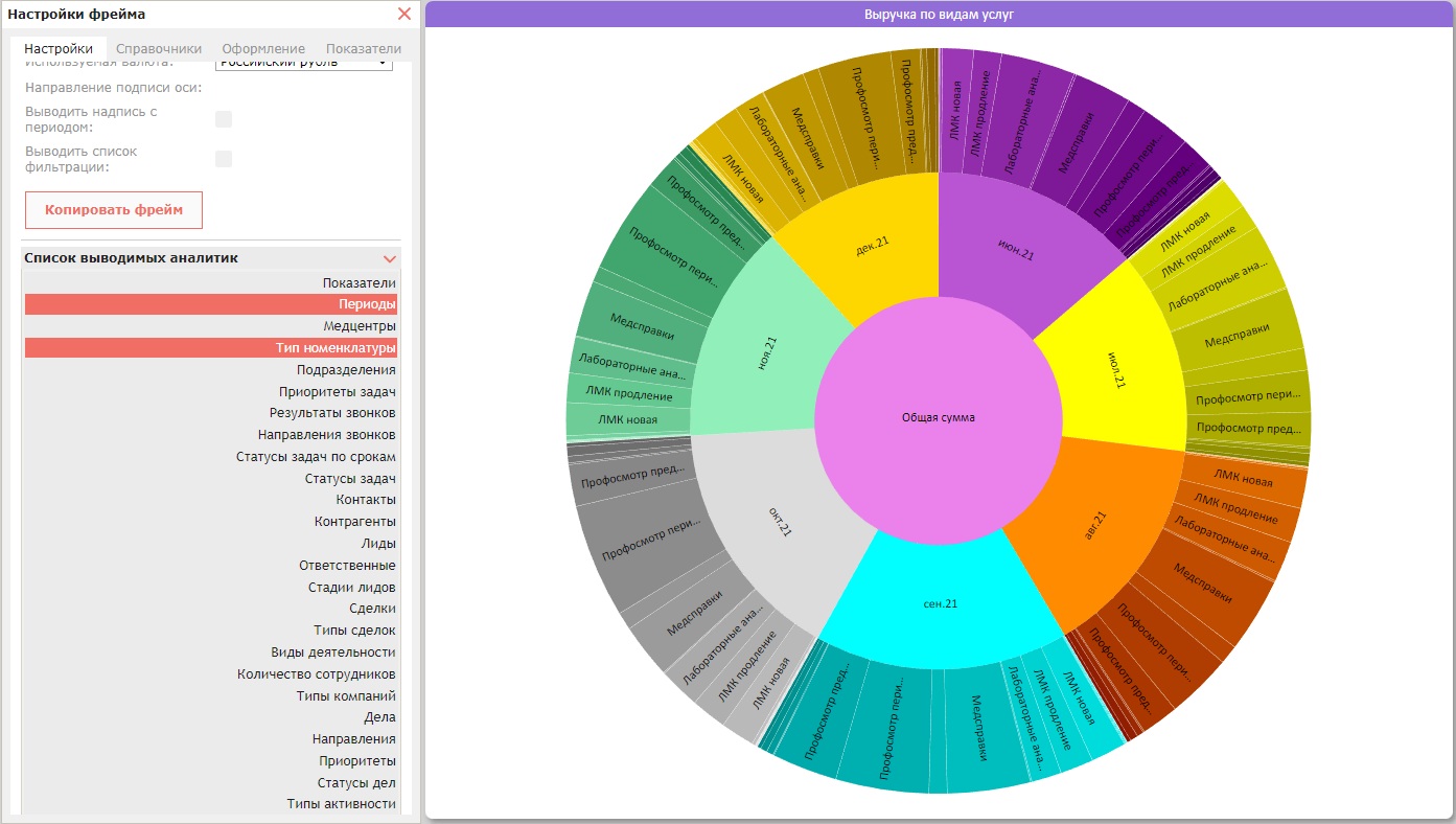 Иерархические диаграммы: «Солнечные лучи», древовидная и «Соотношение размеров»