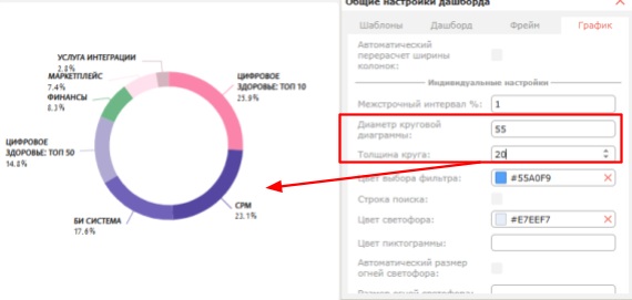 Индивидуальные настройки отдельных типов диаграмм (светофор, спидометр, круговая, фильтр)