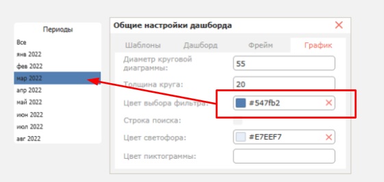 Индивидуальные настройки отдельных типов диаграмм (светофор, спидометр, круговая, фильтр)