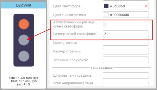 Индивидуальные настройки отдельных типов диаграмм (светофор, спидометр, круговая, фильтр)