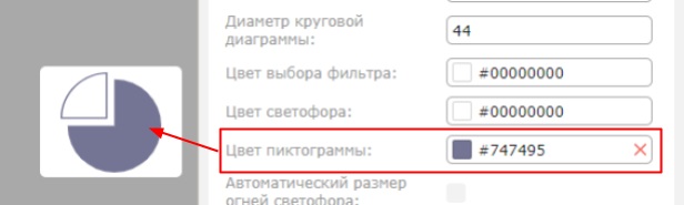 Индивидуальные настройки отдельных типов диаграмм (светофор, спидометр, круговая, фильтр)