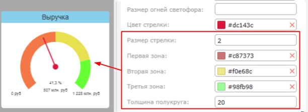 Индивидуальные настройки отдельных типов диаграмм (светофор, спидометр, круговая, фильтр)