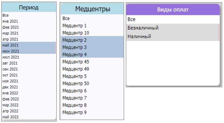 Интерактивный фильтр: одновременная фильтрация всех фреймов дашборда