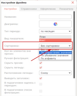 Круговая и кольцевая диаграммы: сегменты, подписи и группа «Прочее»