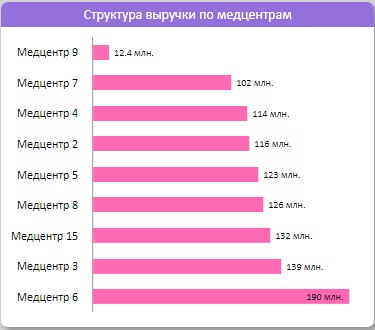 Линейчатые гистограммы и диаграмма «Ёлочка»