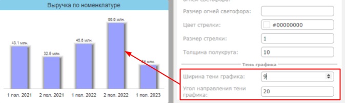 Настройка графика: линии, маркеры, палитра, оси и тень
