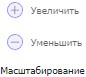 Настройки текущей страницы дашборда и масштабирование шрифта