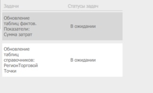 Очередь заданий