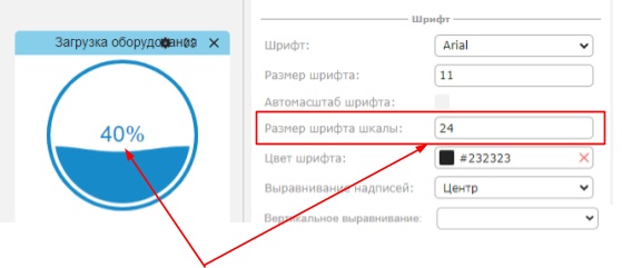 Оформление графика: единицы измерения и настройки шрифта
