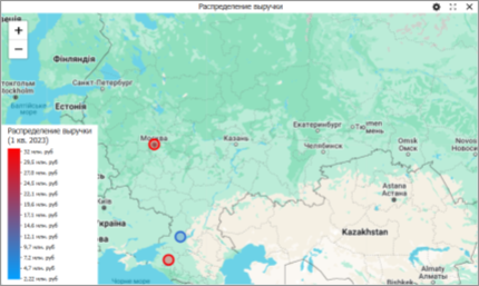 Основные понятия программы Р7 Аналитика