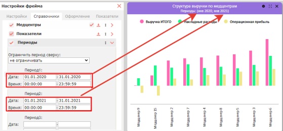 Подписи на фрейме: метки значений, легенда, оси и заголовок