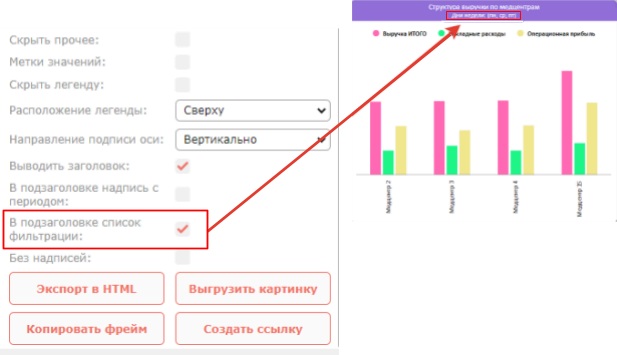 Подписи на фрейме: метки значений, легенда, оси и заголовок