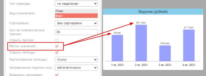 Подписи на фрейме: метки значений, легенда, оси и заголовок