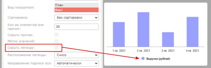 Подписи на фрейме: метки значений, легенда, оси и заголовок