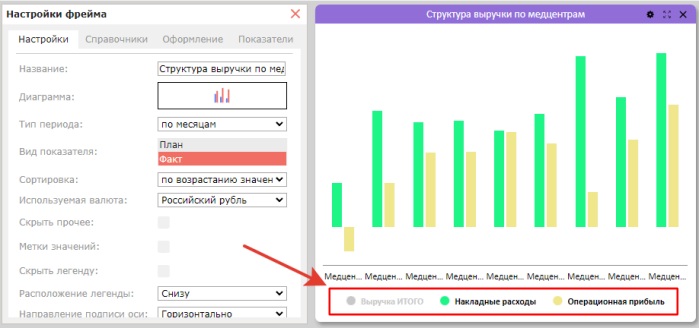 Подписи на фрейме: метки значений, легенда, оси и заголовок