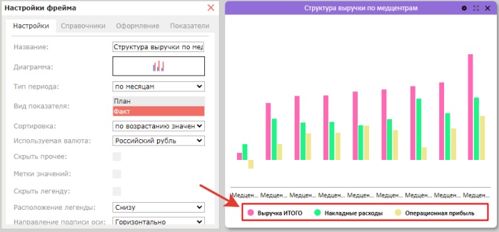 Подписи на фрейме: метки значений, легенда, оси и заголовок