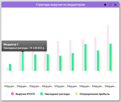 Подписи на фрейме: метки значений, легенда, оси и заголовок