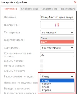Подписи на фрейме: метки значений, легенда, оси и заголовок