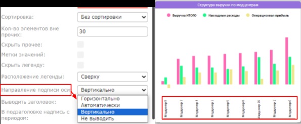 Подписи на фрейме: метки значений, легенда, оси и заголовок