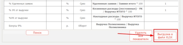 Что загружено в систему