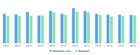 Документы плана