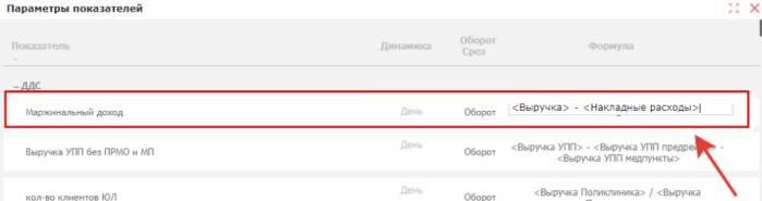 Параметры показателей