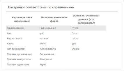 Шаблоны загрузок