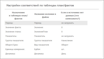 Шаблоны загрузок