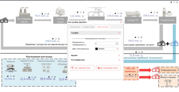 Служебные фреймы «Изображение» и «Текст»