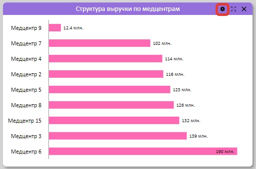 Создание фрейма (диаграммы) на дашборде и вход в настройки