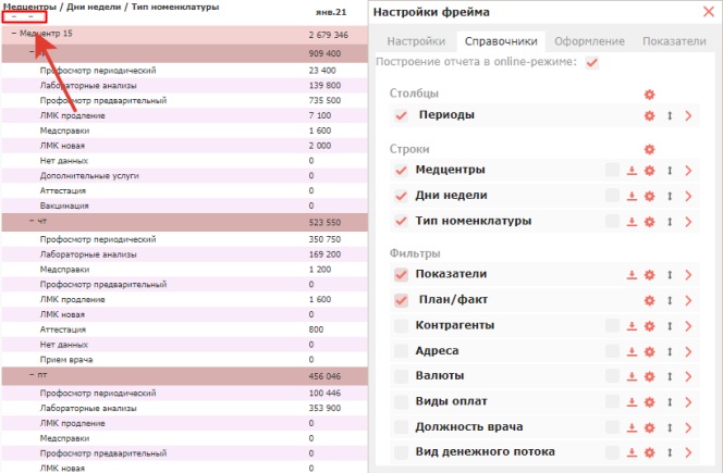 Табличный отчет: построение сводной таблицы, строки, столбцы и многоуровневые группировки