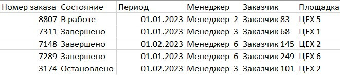 Требования к файлам в формате XLS для загрузки данных