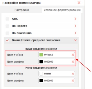 Условное форматирование в табличном отчете: ABC, Парето, по значению, выше/ниже среднего
