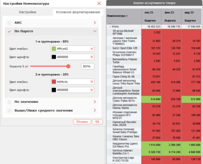 Условное форматирование в табличном отчете: ABC, Парето, по значению, выше/ниже среднего