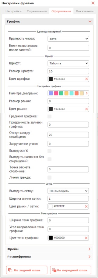 Вкладка «Оформление»: настройка графика (единицы измерения, шрифт, сетка, тень) и порядок слоёв