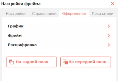 Вкладка «Оформление»: настройка графика (единицы измерения, шрифт, сетка, тень) и порядок слоёв