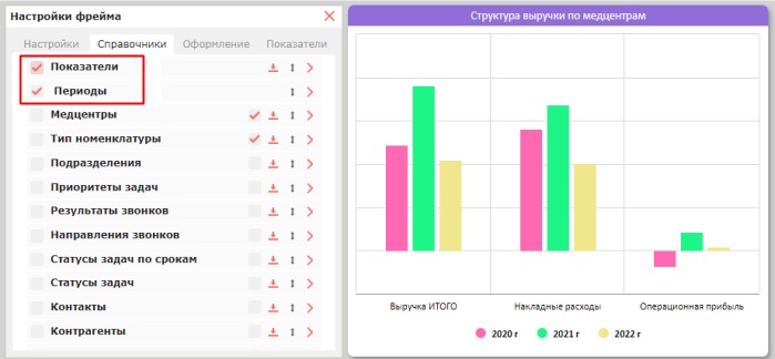 Вкладка «Справочники»: периоды, показатели, разрезы аналитики и принцип карусели