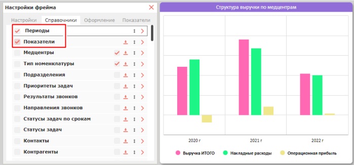 Вкладка «Справочники»: периоды, показатели, разрезы аналитики и принцип карусели