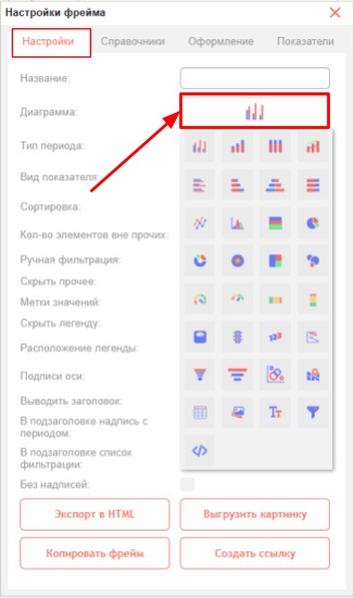 Выбор типа диаграммы и периода отображения на вкладке «Настройки»