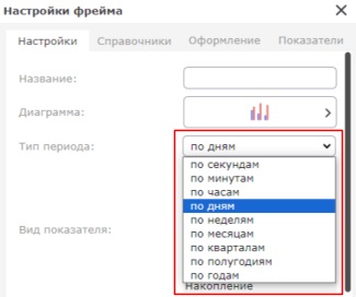 Выбор типа диаграммы и периода отображения на вкладке «Настройки»
