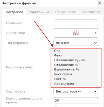 Вид показателя на фрейме: план, факт, отклонение, рост, накопление